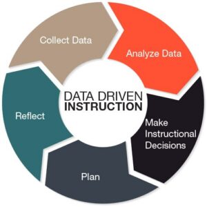 Data Analysis